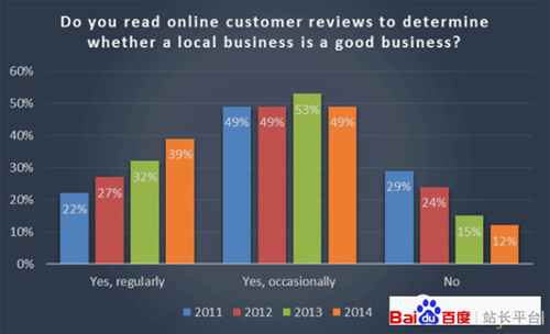 88%鐨勪漢浼氫俊浠誨湪綰胯瘎璁哄茍涓旀牴鎹瘎璁哄仛鍑洪夋嫨鍜屽喅絳?jpg