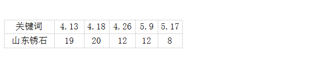 鍖椾含鐧懼害浼樺寲