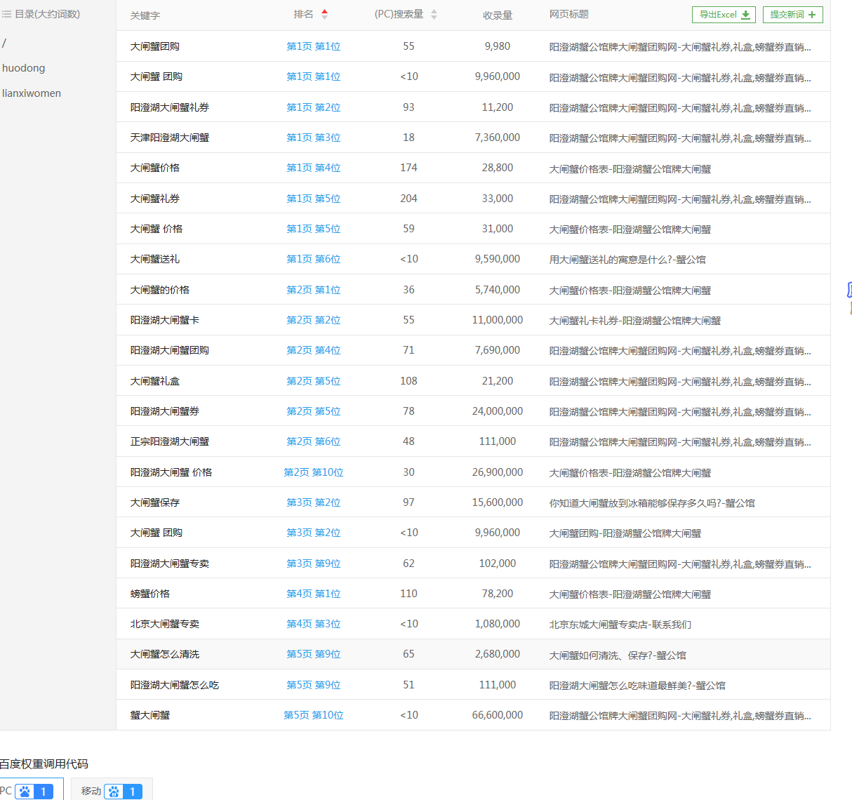 大閘蟹團(tuán)購優(yōu)化案例